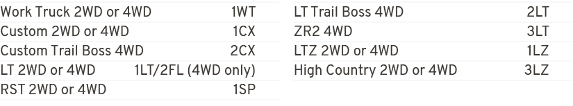 Work Truck 2WD or 4WD 1WT Custom 2WD or 4WD 1CX Custom Trail Boss 4WD 2CX LT 2WD or 4WD 1LT/2FL (4WD only) RST 2WD or...