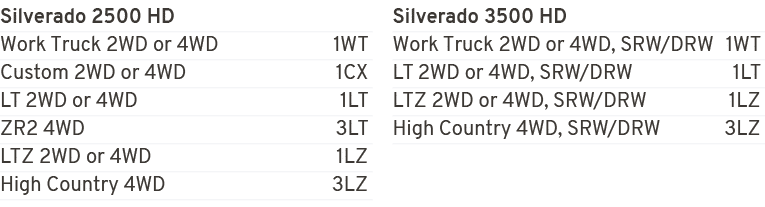 Silverado 2500 HD Work Truck 2WD or 4WD 1WT Custom 2WD or 4WD 1CX LT 2WD or 4WD 1LT ZR2 4WD 3LT LTZ 2WD or 4WD 1LZ Hi...