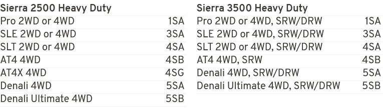 Sierra 2500 Heavy Duty Pro 2WD or 4WD 1SA SLE 2WD or 4WD 3SA SLT 2WD or 4WD 4SA AT4 4WD 4SB AT4X 4WD 4SG Denali 4WD 5...