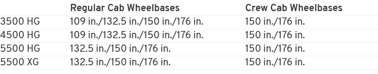  Regular Cab Wheelbases Crew Cab Wheelbases 3500 HG 109 in./132.5 in./150 in./176 in. 150 in./176 in. 4500 HG 109 in....