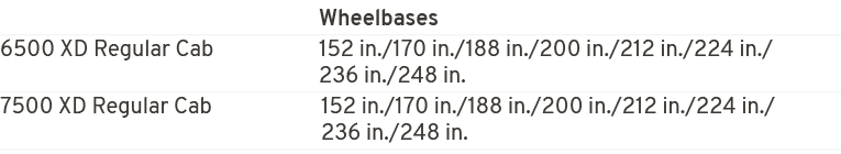  Wheelbases 6500 XD Regular Cab 152 in./170 in./188 in./200 in./212 in./224 in./ 236 in./248 in. 7500 XD Regular Cab ...