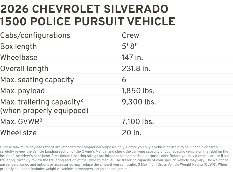 2025 Chevrolet Silverado 1500 Police pursuit vehicle Cabs/configurations Crew Box length 5' 8\“ Wheelbase 147 in. Ove...
