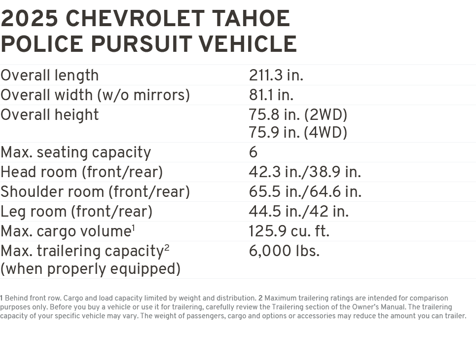 2025 Chevrolet Tahoe Police pursuit vehicle Overall length 211.3 in. Overall width (w/o mirrors) 81.1 in. Overall hei...