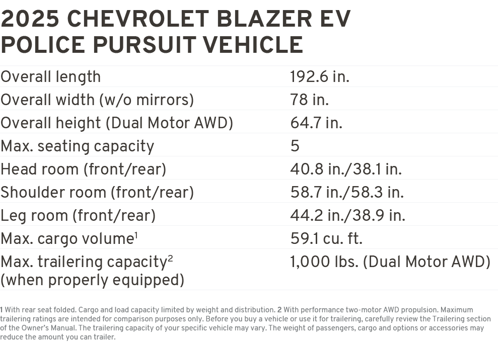 2025 Chevrolet blazer ev Police pursuit vehicle Overall length 192.6 in. Overall width (w/o mirrors) 78 in. Overall h...
