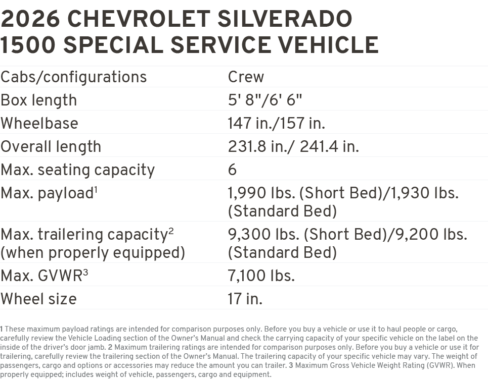 2025 Chevrolet Silverado 1500 special service vehicle Cabs/configurations Crew Box length 5' 8\“/6' 6\" Wheelbase 147...
