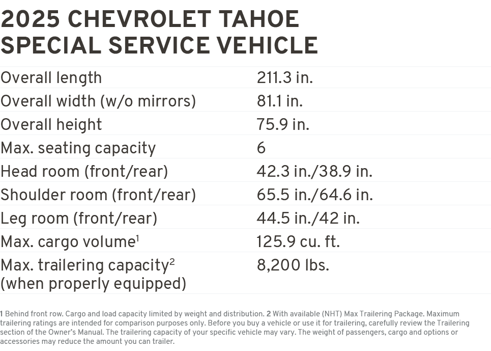 2025 Chevrolet Tahoe Special service vehicle Overall length 211.3 in. Overall width (w/o mirrors) 81.1 in. Overall he...