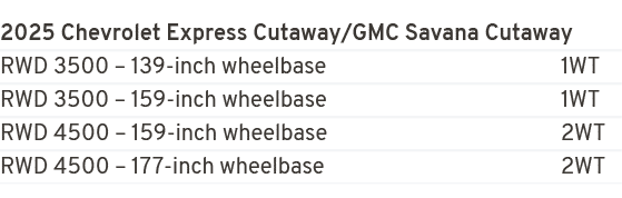 2025 Chevrolet Express Cutaway/GMC Savana Cutaway RWD 3500 – 139 inch wheelbase 1WT RWD 3500 – 159 inch wheelbase 1WT...