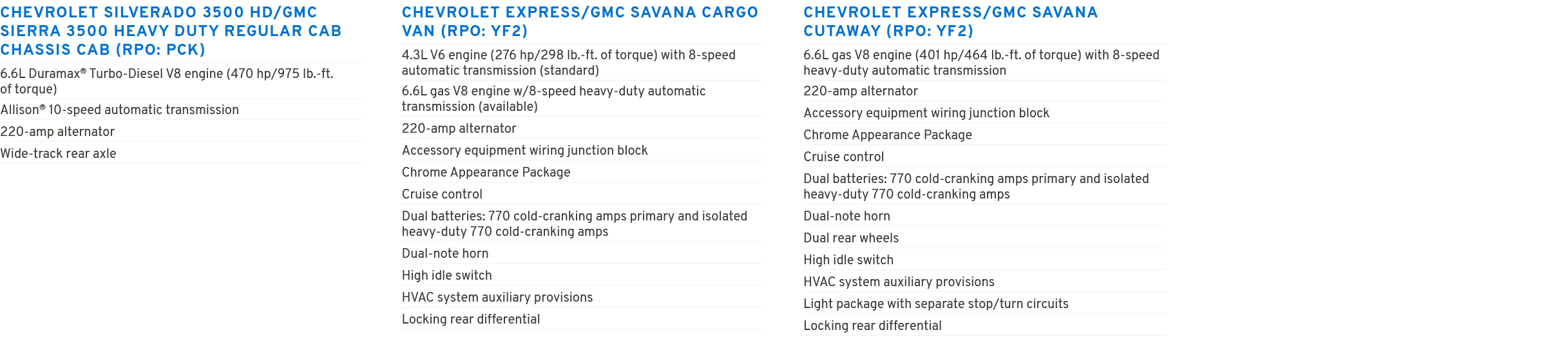 CHEVROLET SILVERADO 3500 HD/GMC SIERRA 3500 HEAVY DUTY REGULAR CAB CHASSIS CAB (RPO: PCK) 6.6L Duramax® Turbo Diesel ...