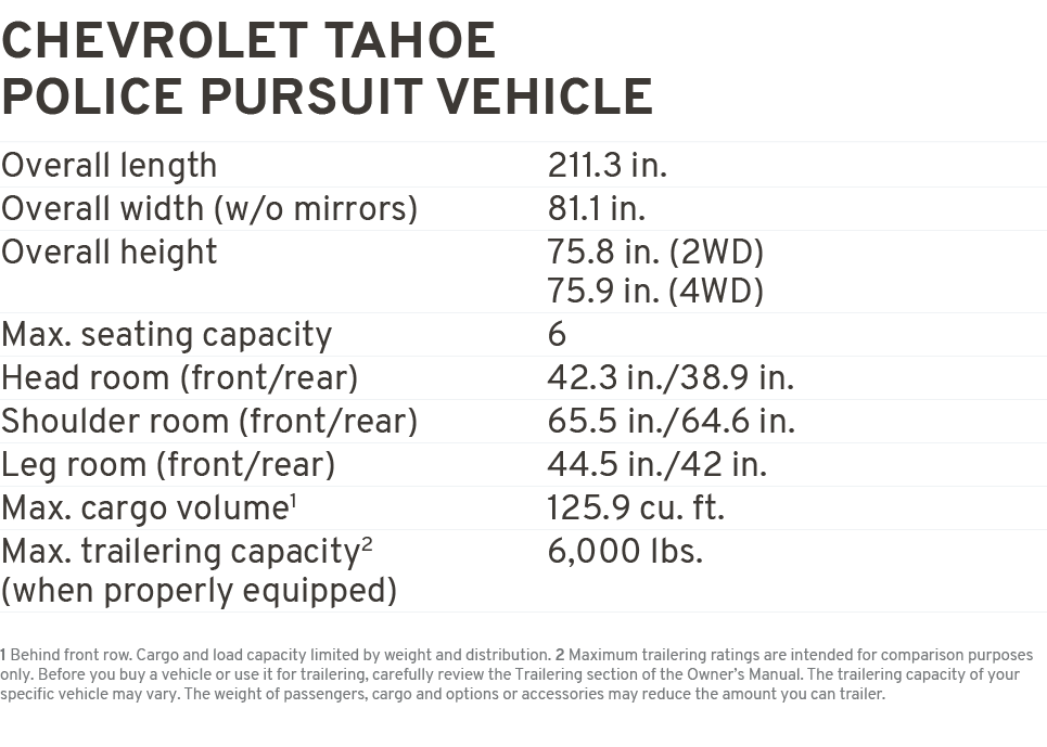 Chevrolet Tahoe Police pursuit vehicle Overall length 211.3 in. Overall width (w/o mirrors) 81.1 in. Overall height 7...