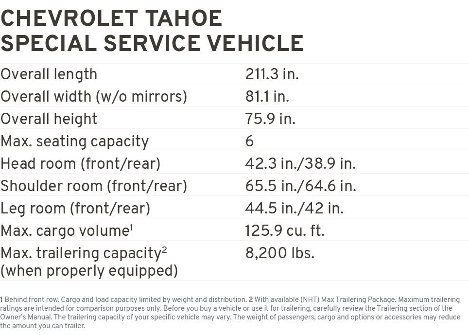 Chevrolet Tahoe Special service vehicle Overall length 211.3 in. Overall width (w/o mirrors) 81.1 in. Overall height ...