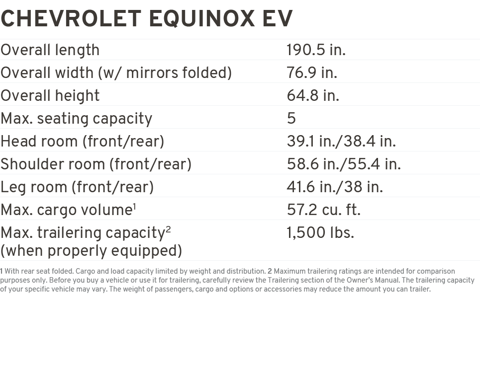 CHEVROLET EQUINOX EV Overall length 190.5 in. Overall width (w/ mirrors folded) 76.9 in. Overall height 64.8 in. Max....