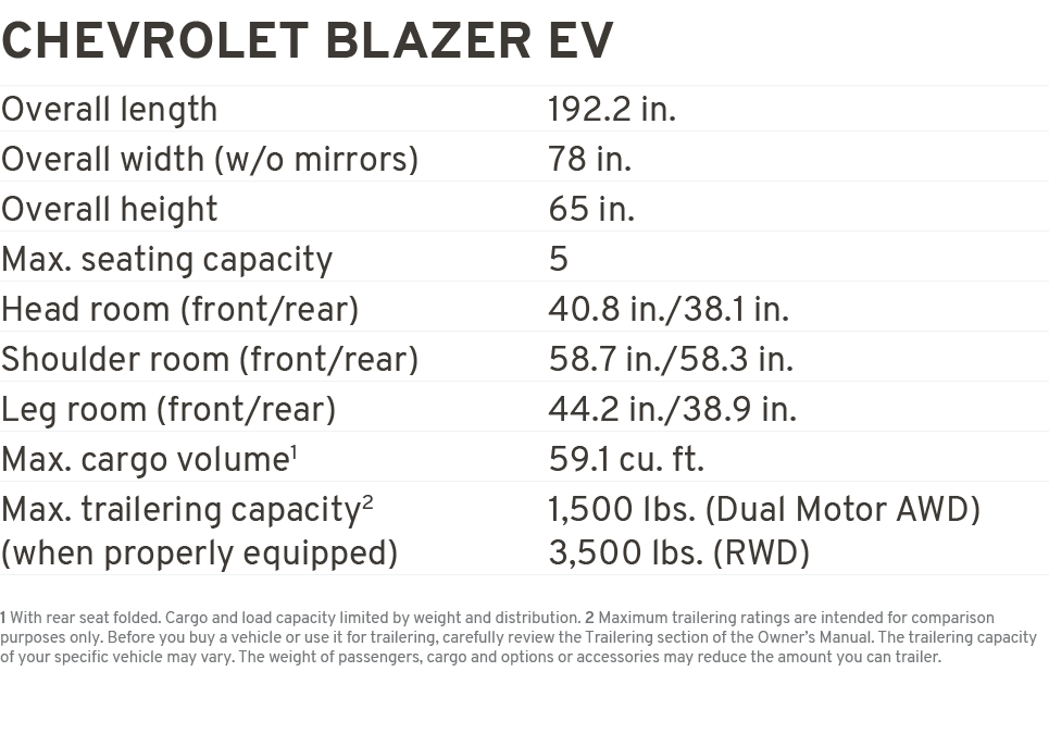 Chevrolet blazer ev Overall length 192.2 in. Overall width (w/o mirrors) 78 in. Overall height 65 in. Max. seating ca...