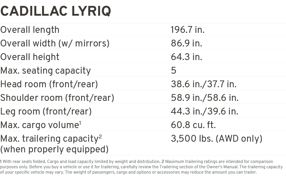 Cadillac Lyriq Overall length 196.7 in. Overall width (w/ mirrors) 86.9 in. Overall height 64.3 in. Max. seating capa...