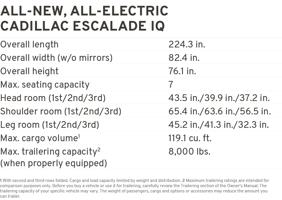 all new, all electric Cadillac escalade iq Overall length 224.3 in. Overall width (w/o mirrors) 82.4 in. Overall heig...