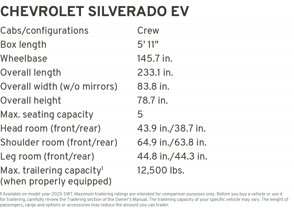 chevrolet silverado ev Cabs/configurations Crew Box length 5' 11\“ Wheelbase 145.7 in. Overall length 233.1 in. Overa...