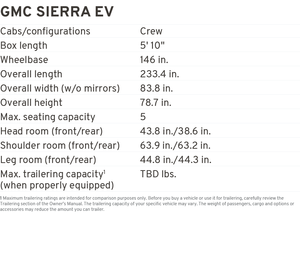 GMC sierra ev Cabs/configurations Crew Box length 5' 10\“ Wheelbase 146 in. Overall length 233.4 in. Overall width (w...