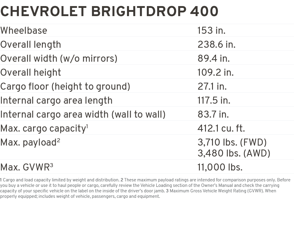 Chevrolet BrightDrop 400 Wheelbase 153 in. Overall length 238.6 in. Overall width (w/o mirrors) 89.4 in. Overall heig...