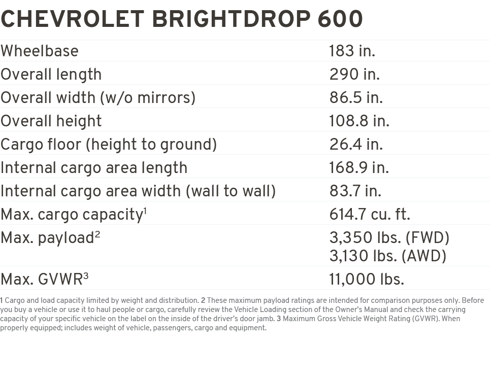 chevrolet brightdrop 600 Wheelbase 183 in. Overall length 290 in. Overall width (w/o mirrors) 86.5 in. Overall height...