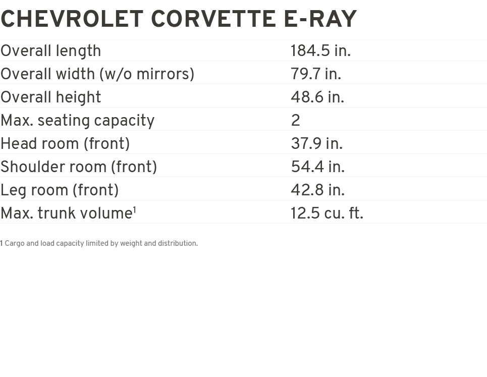 CHEVROLET corvette e ray Overall length 184.5 in. Overall width (w/o mirrors) 79.7 in. Overall height 48.6 in. Max. s...