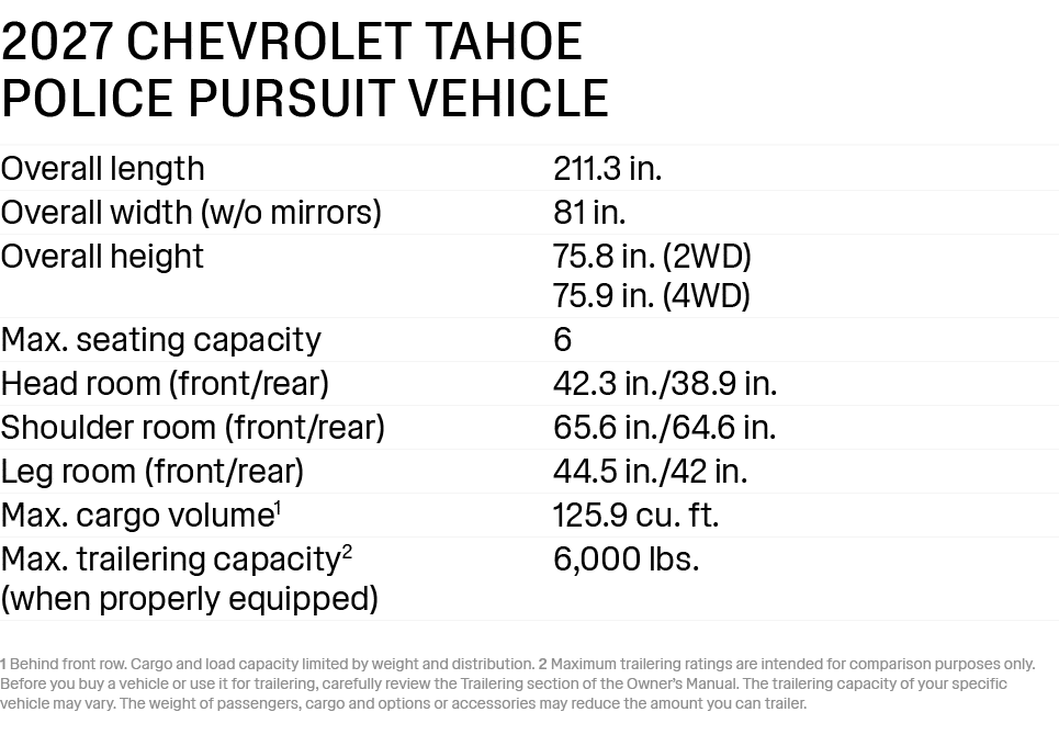 2027 Chevrolet Tahoe Police pursuit vehicle Overall length 211.3 in. Overall width (w/o mirrors) 81 in. Overall heigh...