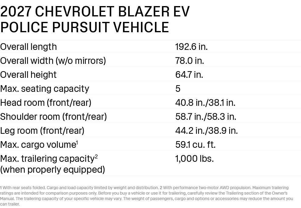 2027 Chevrolet blazer ev Police pursuit vehicle Overall length 192.6 in. Overall width (w/o mirrors) 78.0 in. Overall...
