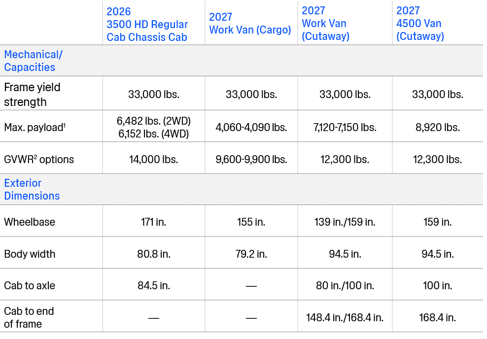 ,2026 3500 HD Regular Cab Chassis Cab,2027 Work Van (Cargo),2027 Work Van (Cutaway),2027 4500 Van (Cutaway),Mechanica...