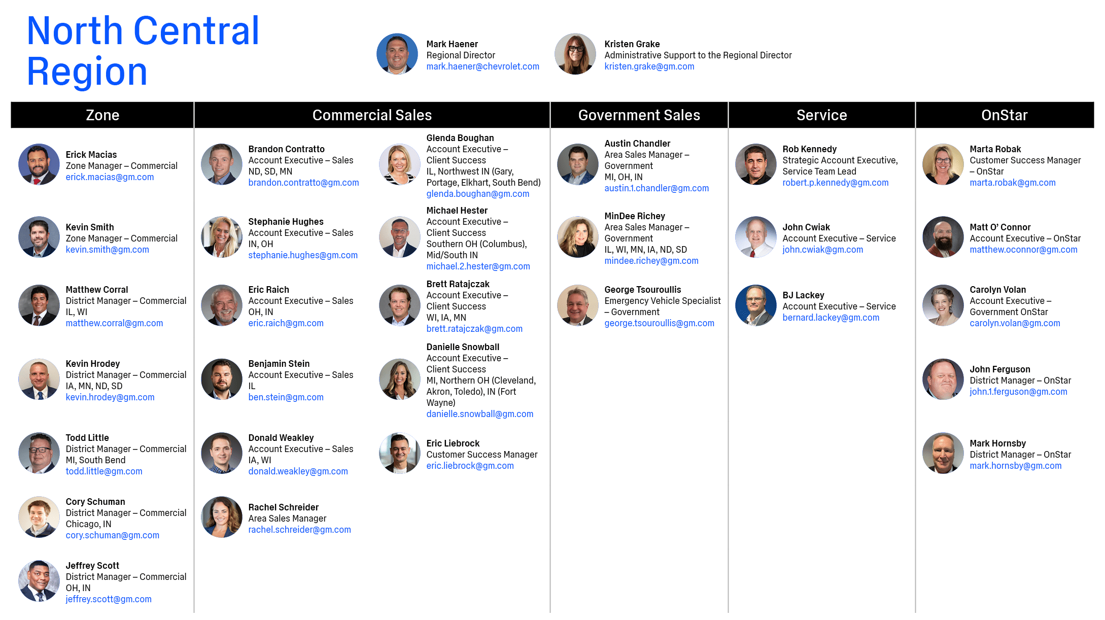 North Central Region,￼,Mark Haener Regional Director mark.haener@chevrolet.com,￼,Kristen Grake Administrative Support...