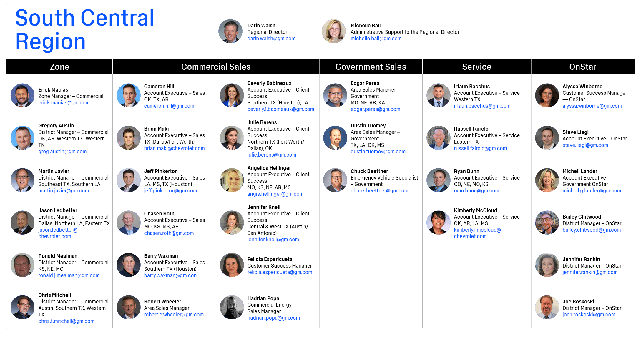South Central Region,￼,Darin Walsh Regional Director darin.walsh@gm.com,￼,Michelle Ball Administrative Support to the...