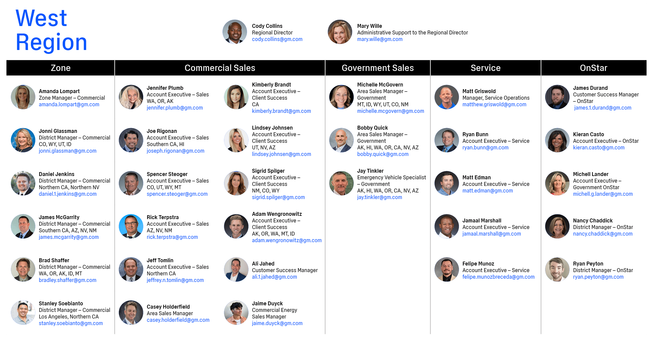 West Region,￼,Cody Collins Regional Director cody.collins@gm.com,￼,Mary Wille Administrative Support to the Regional ...